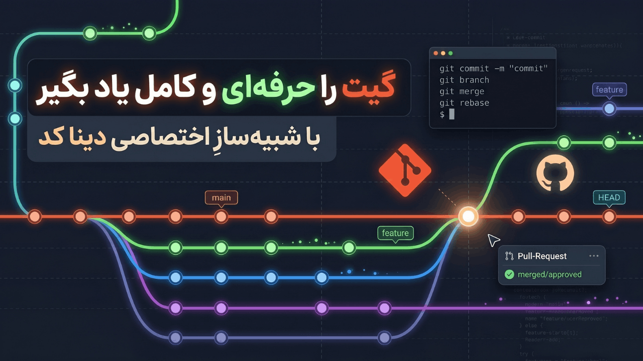 گیت و گیتهاب تعاملی